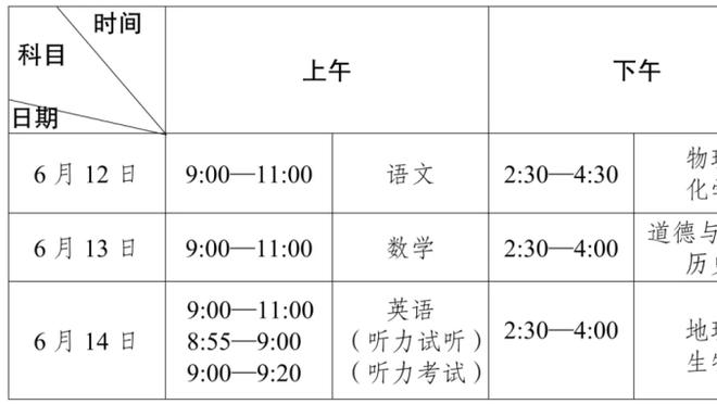 哈姆：我们的阵容很完整 可以慢慢增加范德比尔特的出场时间